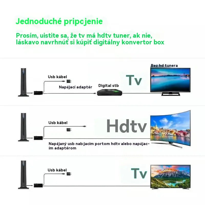 🔥Vnútorný HD digitálny TV prijímač🌐