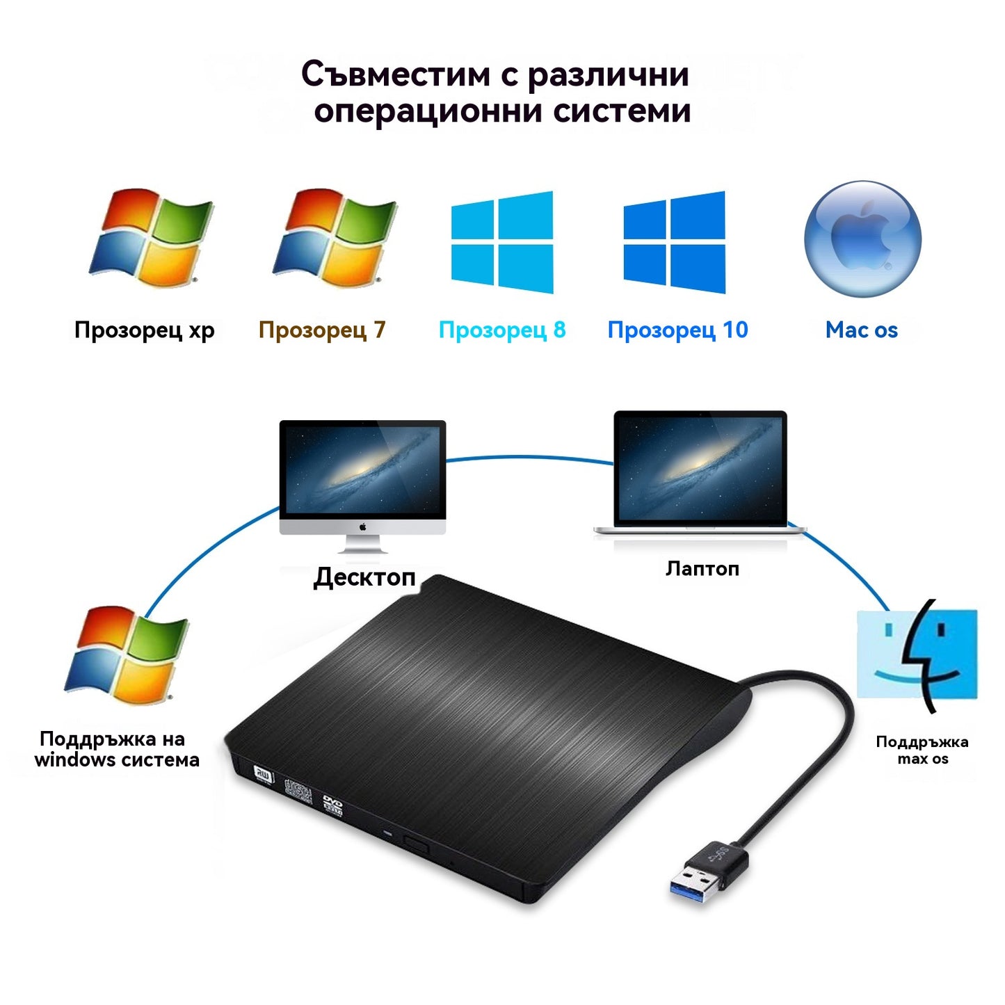 📢📢 50% отстъпка! 💿💻 Външен CD/DVD четец – Plug & Play, преносим и съвместим с Mac/Windows
